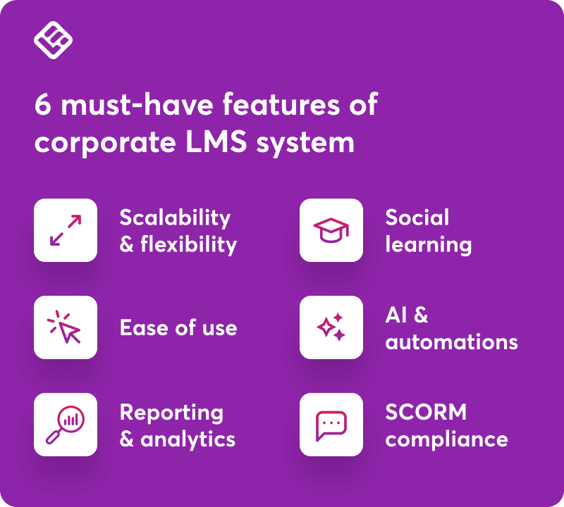 A graphic showing the 6 must-have features of corporate LMS system